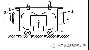 油浸自冷式变压器油流路径